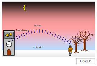 Illustration for article titled How an ice storm uproots a tree